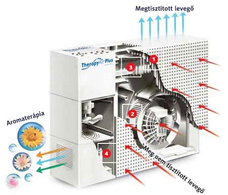 ozontermelo_modul.jpg